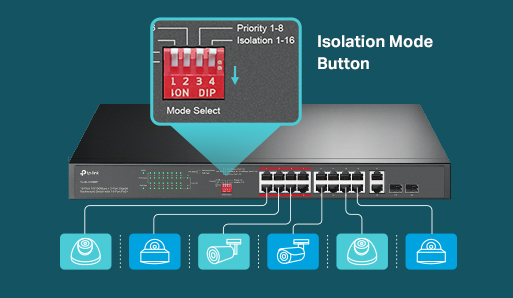 Isolation Mode divides traffic to advoid snooping anf tampering, isolating broadcast storm.